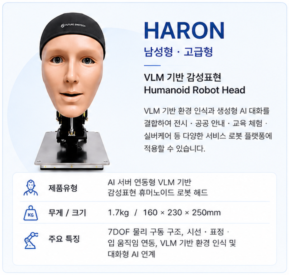 HARON VLM 기반 감성표현 Humanoid Robot Head